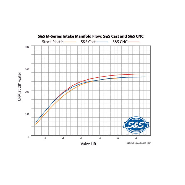 S&S, Premium M8 55mm CNC ported black manifold